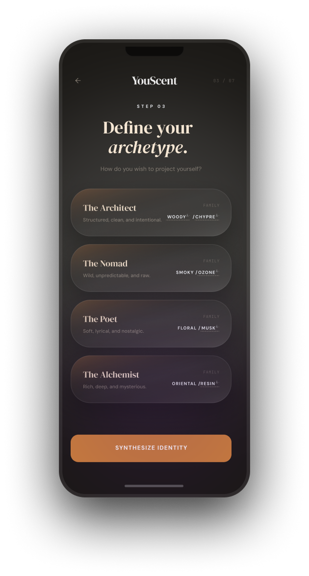 Define Your Archetype